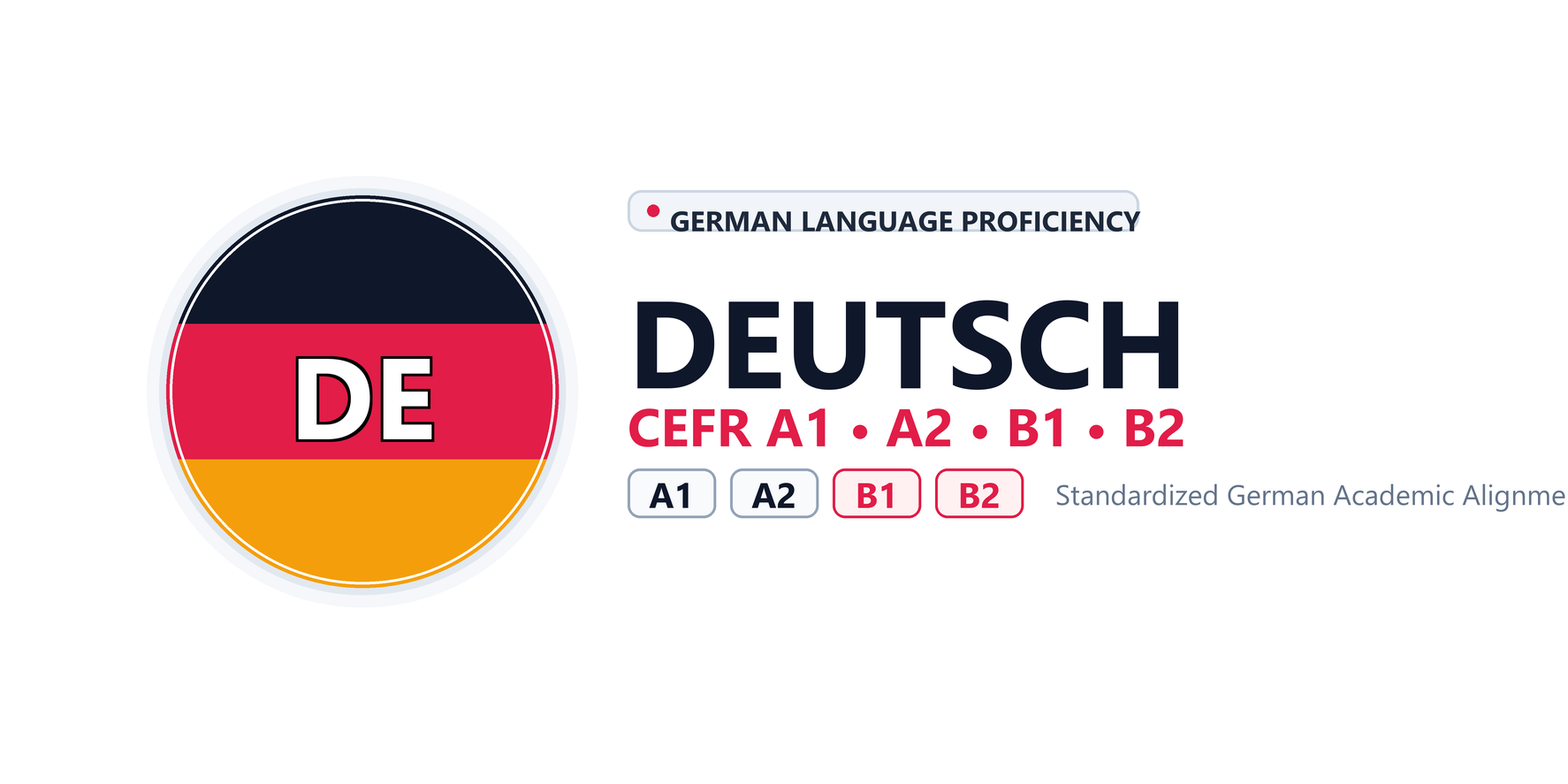 German Language Coaching (A1, A2, B1, B2)